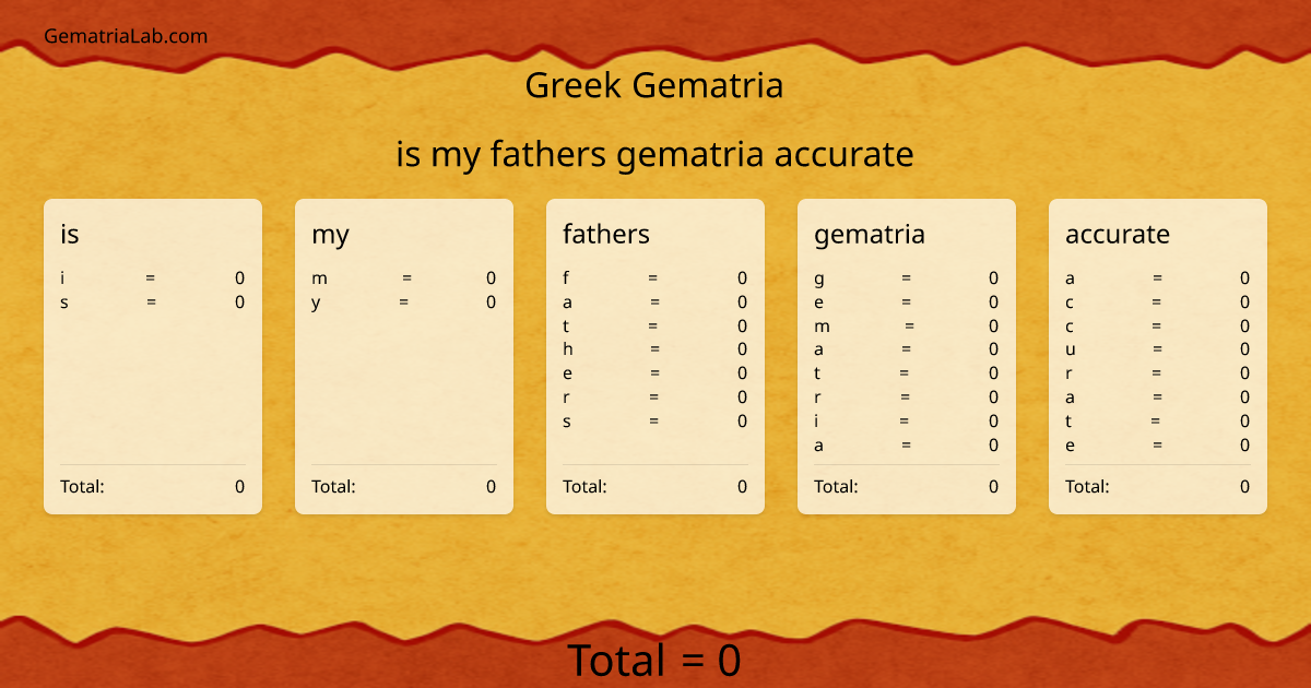 is my fathers gematria accurate in greek Gematria